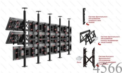 Напольно-потолочное крепление для видеостены для 15-ти дисплеев 5х3